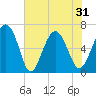 Tide chart for Daymark 135, South Newport River, Georgia on 2021/05/31