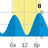 Tide chart for Daymark 135, South Newport River, Georgia on 2021/05/8