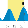 Tide chart for Daymark 135, South Newport River, Georgia on 2021/05/9