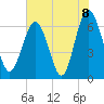 Tide chart for Daymark 135, South Newport River, Georgia on 2021/06/8