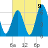 Tide chart for Daymark 135, South Newport River, Georgia on 2021/06/9