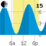 Tide chart for Daymark 135, South Newport River, Georgia on 2021/08/15