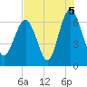 Tide chart for Daymark 135, South Newport River, Georgia on 2021/08/5