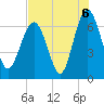 Tide chart for Daymark 135, South Newport River, Georgia on 2021/08/6