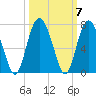 Tide chart for Daymark 135, South Newport River, Georgia on 2021/10/7