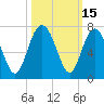 Tide chart for Daymark 135, South Newport River, Georgia on 2023/10/15