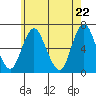 Tide chart for South Norwalk, Connecticut on 2021/05/22