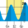 Tide chart for South Norwalk, Connecticut on 2022/05/26
