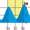 Tide chart for Norwalk, connecticut on 2022/08/20