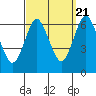 Tide chart for South Norwalk, Connecticut on 2022/09/21