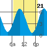 Tide chart for South Norwalk, Connecticut on 2024/03/21