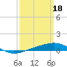 Tide chart for South Pass, Louisiana on 2023/03/18