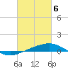 Tide chart for South Pass, Louisiana on 2024/03/6