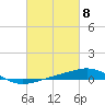Tide chart for South Pass, Louisiana on 2024/03/8