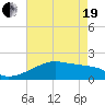 Tide chart for South Point, Marsh Island, Atchafalaya Bay, Louisiana on 2021/05/19