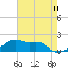Tide chart for South Point, Marsh Island, Atchafalaya Bay, Louisiana on 2021/06/8