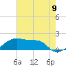 Tide chart for South Point, Marsh Island, Atchafalaya Bay, Louisiana on 2021/06/9
