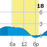 Tide chart for South Point, Marsh Island, Atchafalaya Bay, Louisiana on 2021/08/18