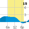 Tide chart for South Point, Marsh Island, Atchafalaya Bay, Louisiana on 2021/08/19