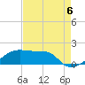 Tide chart for South Point, Marsh Island, Atchafalaya Bay, Louisiana on 2021/08/6