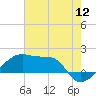Tide chart for South Point, Marsh Island, Atchafalaya Bay, Louisiana on 2022/07/12