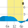 Tide chart for South Point, Marsh Island, Louisiana on 2022/08/8