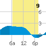 Tide chart for South Point, Marsh Island, Louisiana on 2022/08/9