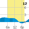 Tide chart for South Point, Marsh Island, Atchafalaya Bay, Louisiana on 2023/07/12