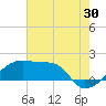 Tide chart for South Point, Marsh Island, Atchafalaya Bay, Louisiana on 2023/07/30