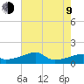 Tide chart for South Point, Marsh Island, Atchafalaya Bay, Louisiana on 2023/07/9