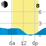 Tide chart for South Point, Marsh Island, Atchafalaya Bay, Louisiana on 2023/08/8