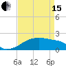 Tide chart for South Point, Marsh Island, Atchafalaya Bay, Louisiana on 2024/04/15