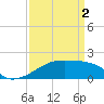 Tide chart for South Point, Marsh Island, Atchafalaya Bay, Louisiana on 2024/04/2