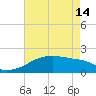 Tide chart for South Point, Marsh Island, Atchafalaya Bay, Louisiana on 2024/05/14