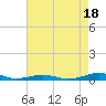 Tide chart for South Point, Sinepuxent Neck, Maryland on 2021/08/18