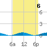 Tide chart for South Point, Sinepuxent Neck, Maryland on 2024/04/6