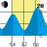 Tide chart for San Francisco, California on 2022/07/20