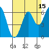 Tide chart for San Francisco, California on 2023/08/15