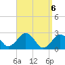 Tide chart for S Yarmouth, Bass River, Nantucket Sound, Massachusetts on 2021/04/6