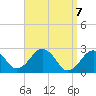 Tide chart for S Yarmouth, Bass River, Nantucket Sound, Massachusetts on 2021/04/7
