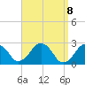 Tide chart for S Yarmouth, Bass River, Nantucket Sound, Massachusetts on 2021/04/8