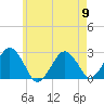 Tide chart for S Yarmouth, Bass River, Nantucket Sound, Massachusetts on 2024/05/9