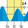 Tide chart for Newport Marina, Oregon on 2021/04/14