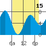 Tide chart for Newport Marina, Oregon on 2021/04/15