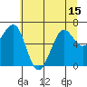Tide chart for Newport Marina, Oregon on 2021/06/15