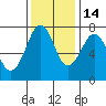 Tide chart for Newport Marina, Oregon on 2021/11/14