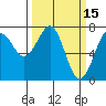 Tide chart for Newport Marina, Oregon on 2022/03/15