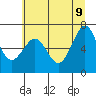 Tide chart for Newport Marina, Oregon on 2022/06/9