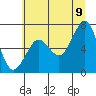 Tide chart for Southbeach, Oregon on 2022/07/9