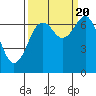 Tide chart for Newport Marina, Oregon on 2022/09/20